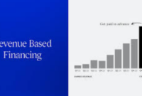 SaaS revenue-based financing