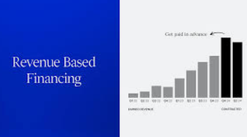 SaaS revenue-based financing