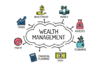 Worst financial advisor companies,top u.s. wealth management firms,Best wealth management firms for high net worth,List of wealth management companies,Best wealth management firms to work for,Ultra high net worth wealth management firms,Top wealth management firms in the world,Best wealth management banks